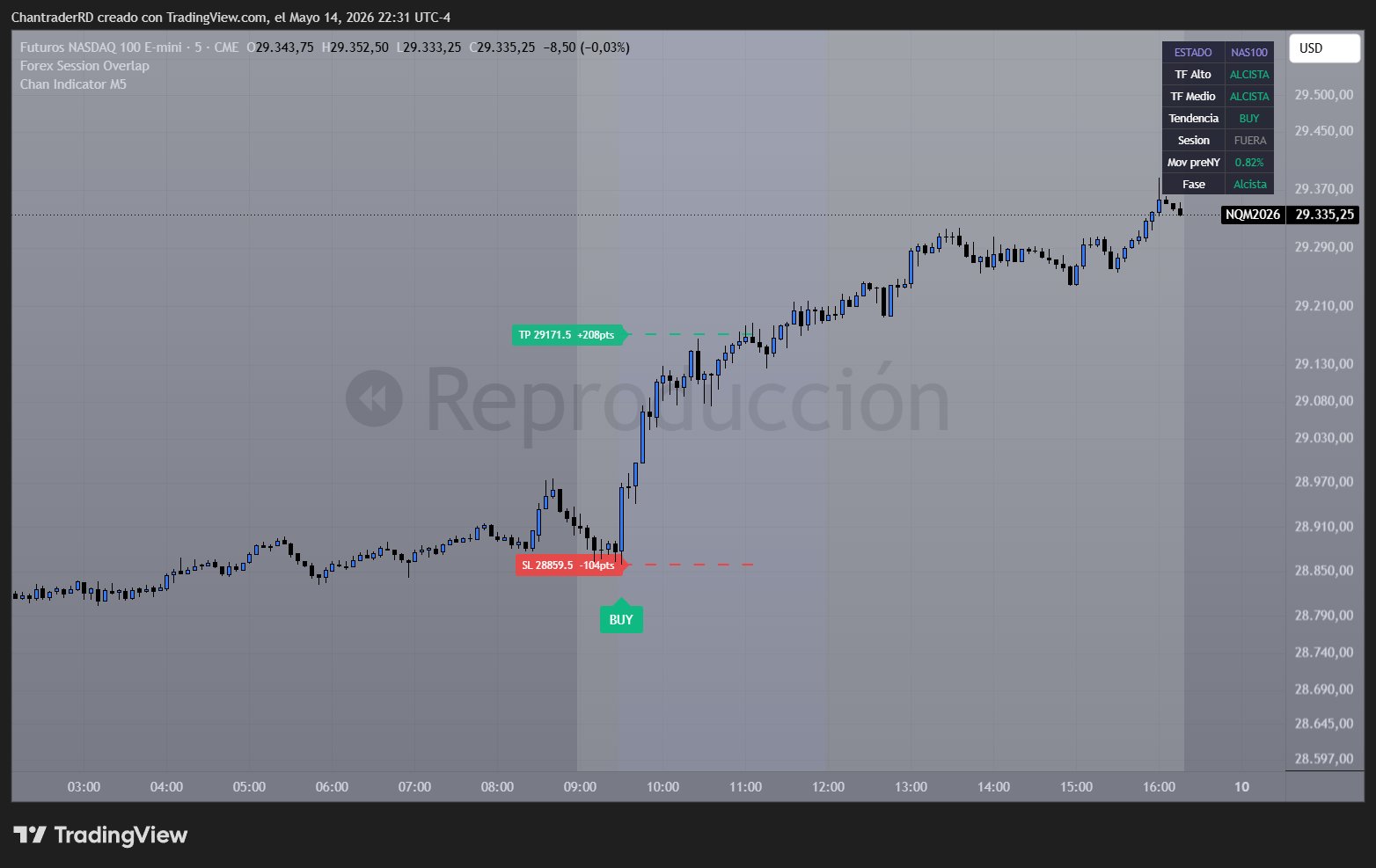Chan Indicator BUY setup NQ M5 — ejemplo educativo
